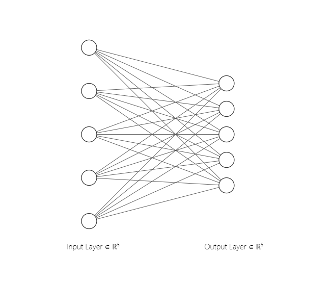 The above network is considered for backprop. The output layer is a softmax layer